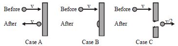 Question diagram