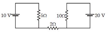 Question diagram