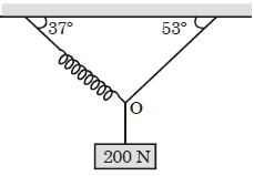 Question diagram
