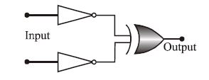 Question diagram