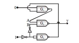 Question diagram