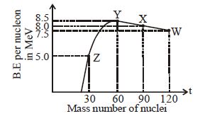 Question diagram