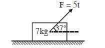 Question diagram