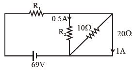 Question diagram