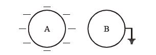 Question diagram