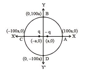Question diagram