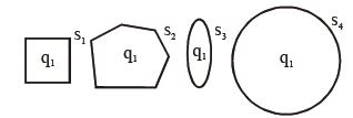 Question diagram