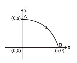 Question diagram