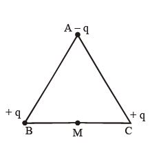 Question diagram