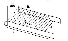 Question diagram