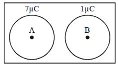 Question diagram
