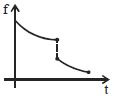 Option A