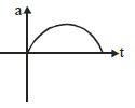 Option A