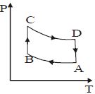 Option A