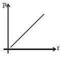 Option A