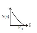 Option B