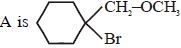 Option B