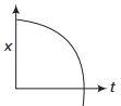 Option B