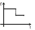 Option B