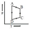 Option B