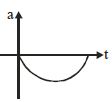 Option B