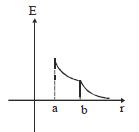 Option B