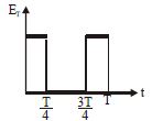 Option B