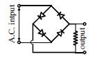 Option B
