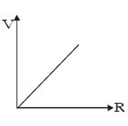 Option B