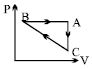 Option B