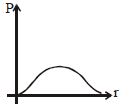 Option B