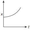 Option C