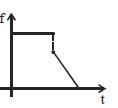 Option C