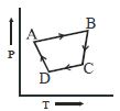 Option C