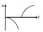 Option C