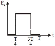 Option C