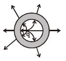 Option C