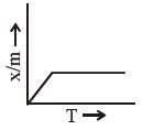 Option C