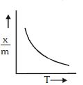Option C
