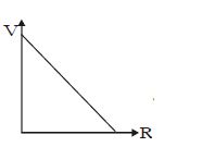 Option C