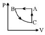 Option C