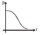 Option C