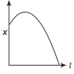 Option D