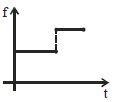 Option D