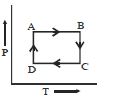 Option D