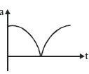 Option D