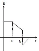 Option D