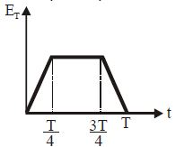 Option D