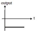 Option D