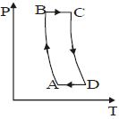 Option D